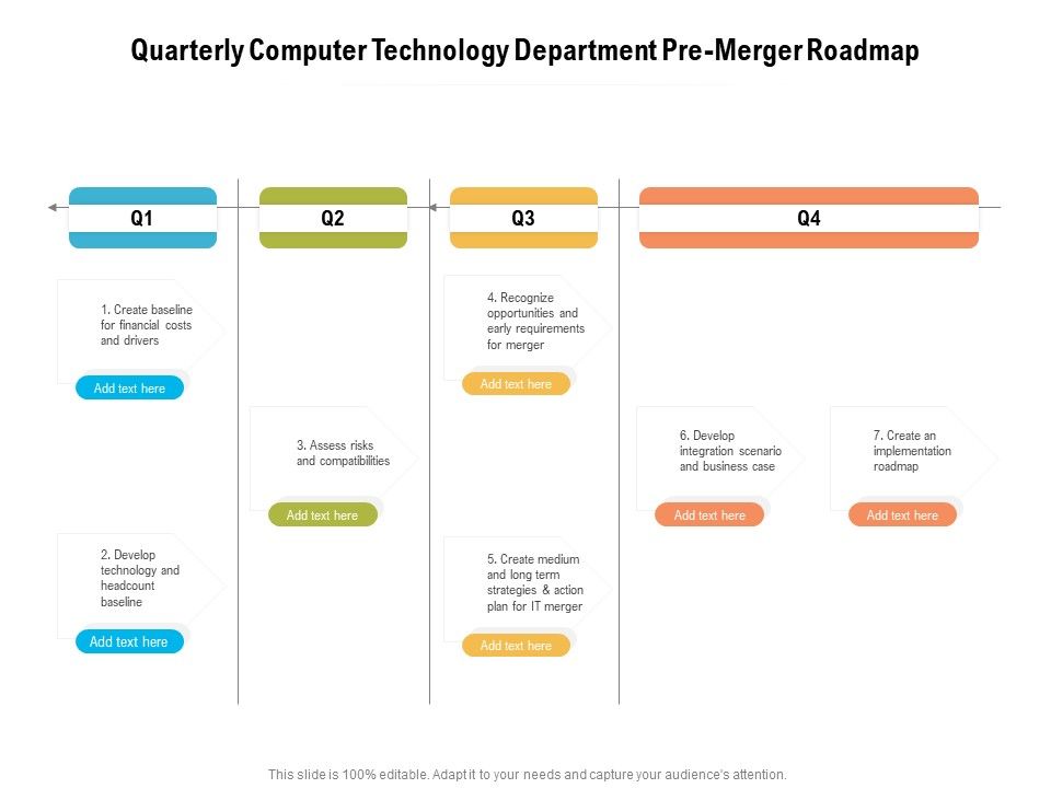 Quarterly_Computer_Technology_Department_Pre_Merger_Roadmap_Structure_Slide_1.jpg