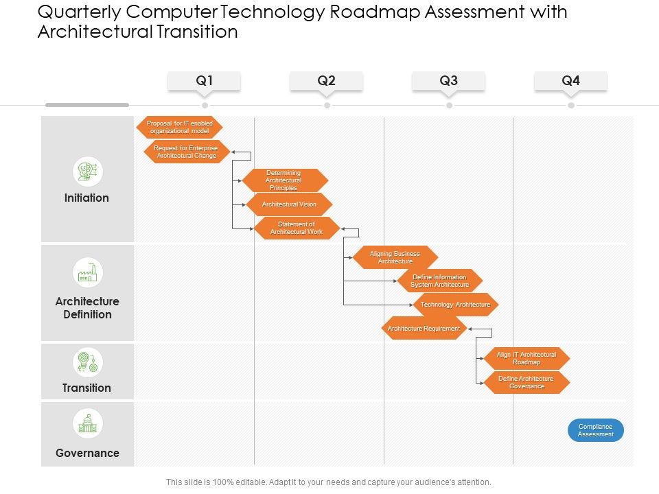 Quarterly_Computer_Technology_Roadmap_Assessment_With_Architectural_Transition_Topics_Slide_1.jpg