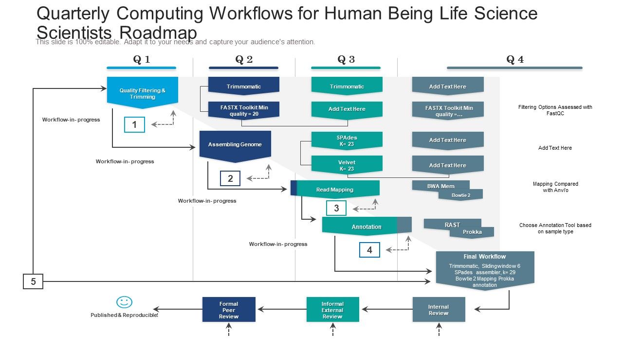 Quarterly_Computing_Workflows_For_Human_Being_Life_Science_Scientists_Roadmap_Rules_Slide_1.jpg