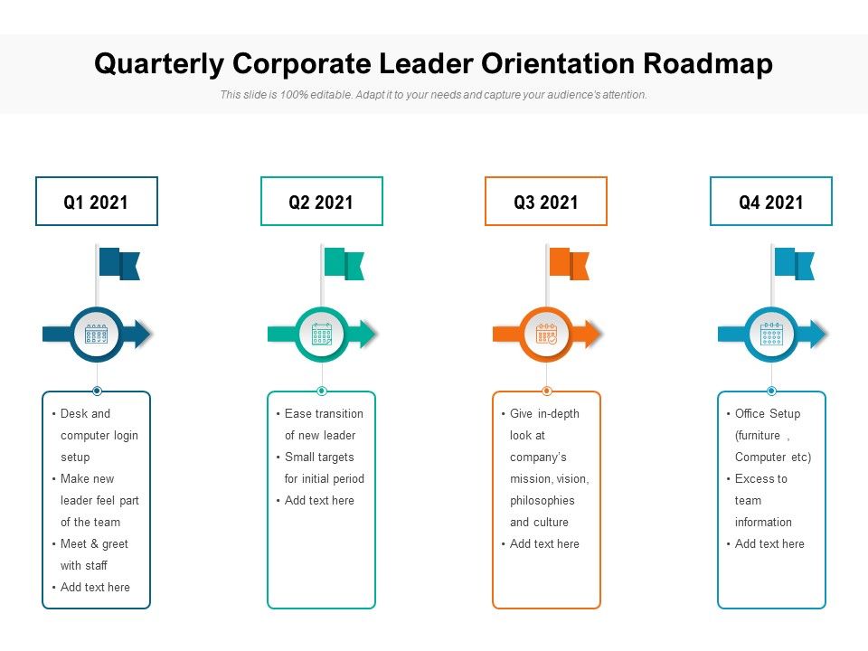 Quarterly_Corporate_Leader_Orientation_Roadmap_Summary_Slide_1.jpg