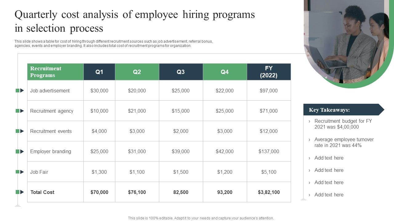 Quarterly_Cost_Analysis_Of_Employee_Hiring_Programs_In_Selection_Process_Ppt_PowerPoint_Presentation_Styles_Background_PDF_Slide_1.jpg