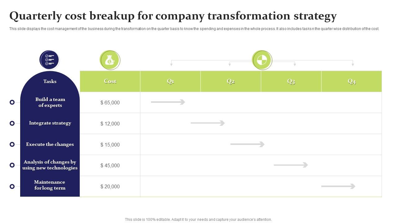 Quarterly_Cost_Breakup_For_Company_Transformation_Strategy_Ppt_Ideas_Outline_PDF_Slide_1.jpg