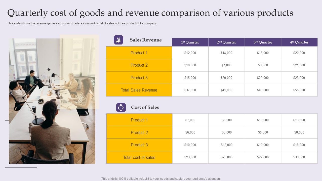 Quarterly_Cost_Of_Goods_And_Revenue_Comparison_Of_Various_Products_Microsoft_PDF_Slide_1.jpg