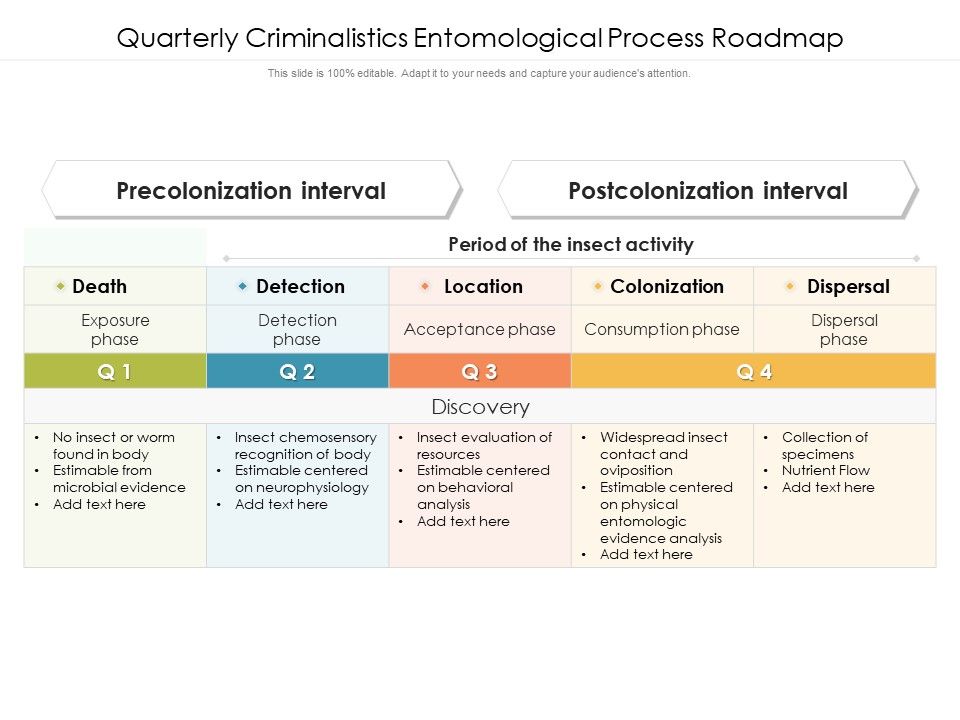 Quarterly_Criminalistics_Entomological_Process_Roadmap_Portrait_Slide_1.jpg