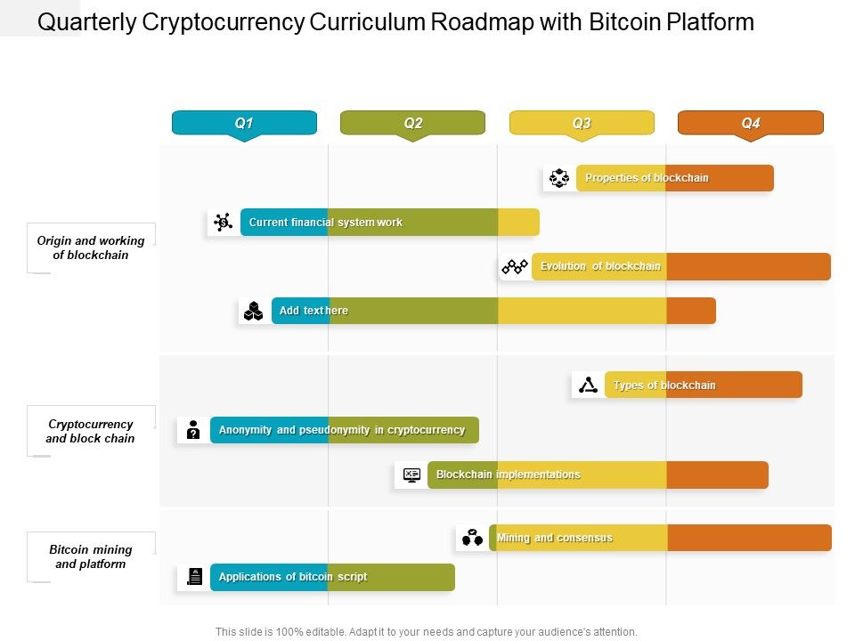 Quarterly_Cryptocurrency_Curriculum_Roadmap_With_Bitcoin_Platform_Introduction_Slide_1.jpg
