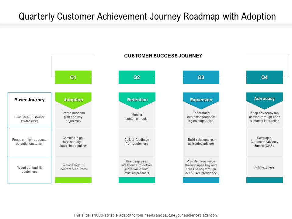 Quarterly_Customer_Achievement_Journey_Roadmap_With_Adoption_Structure_Slide_1.jpg