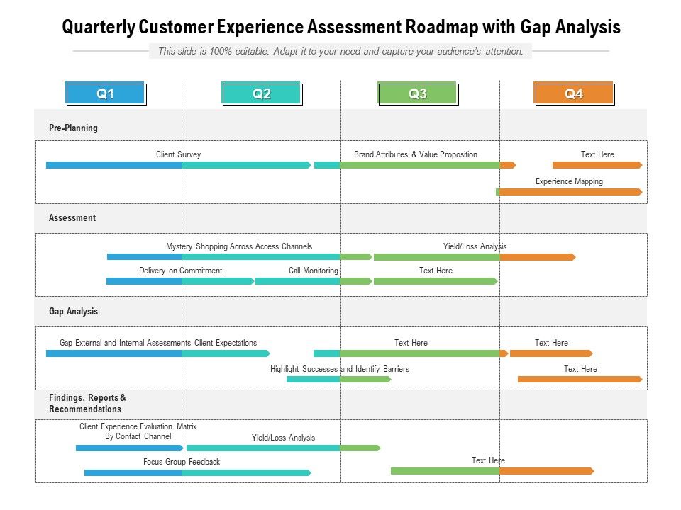 Quarterly_Customer_Experience_Assessment_Roadmap_With_Gap_Analysis_Slides_Slide_1.jpg
