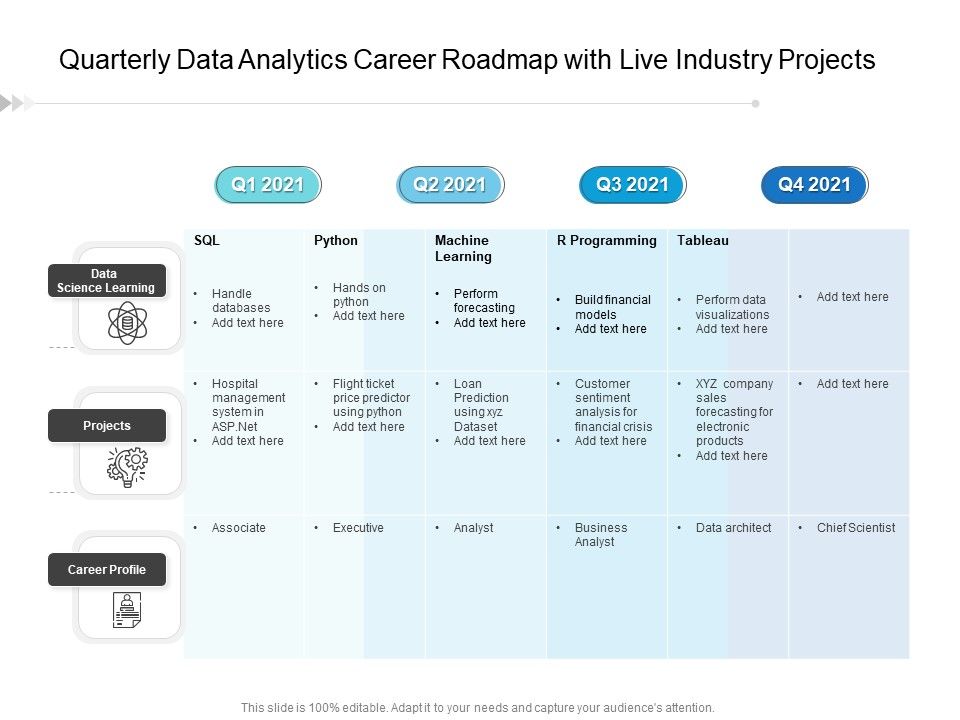 Quarterly_Data_Analytics_Career_Roadmap_With_Live_Industry_Projects_Template_Slide_1.jpg