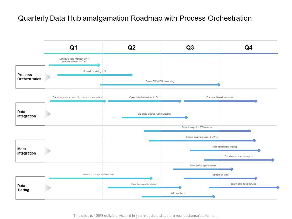 Quarterly_Data_Hub_Amalgamation_Roadmap_With_Process_Orchestration_Sample_Slide_1.jpg