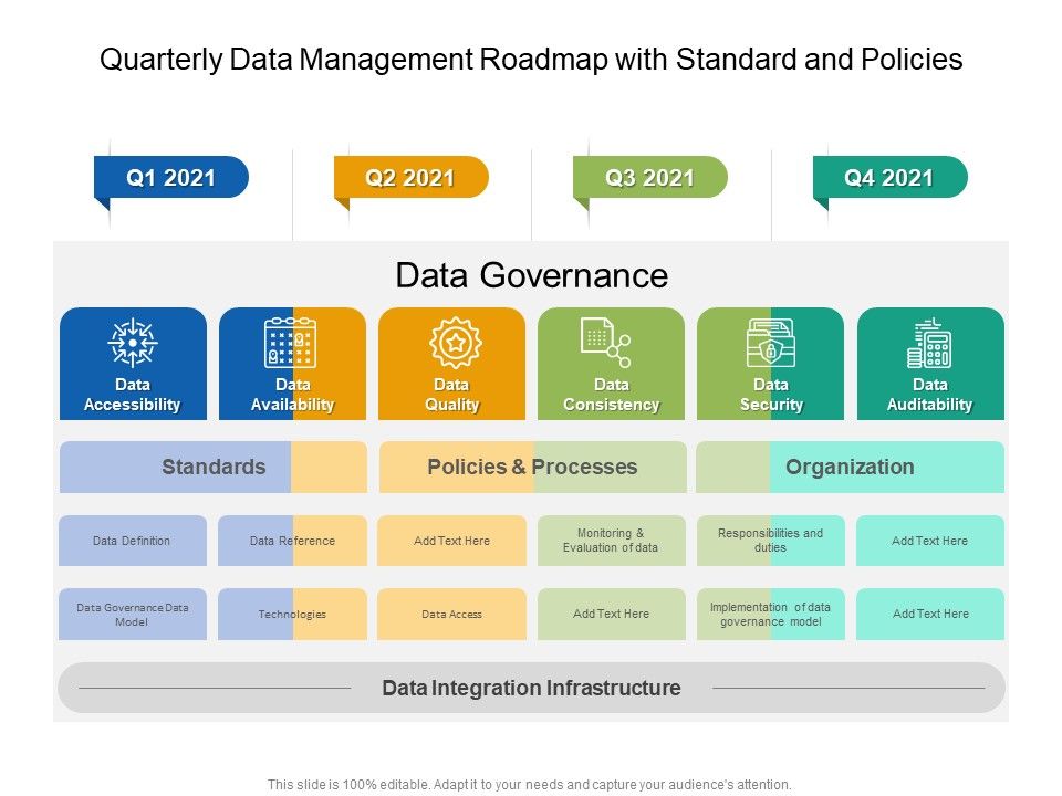Quarterly_Data_Management_Roadmap_With_Standard_And_Policies_Template_Slide_1.jpg