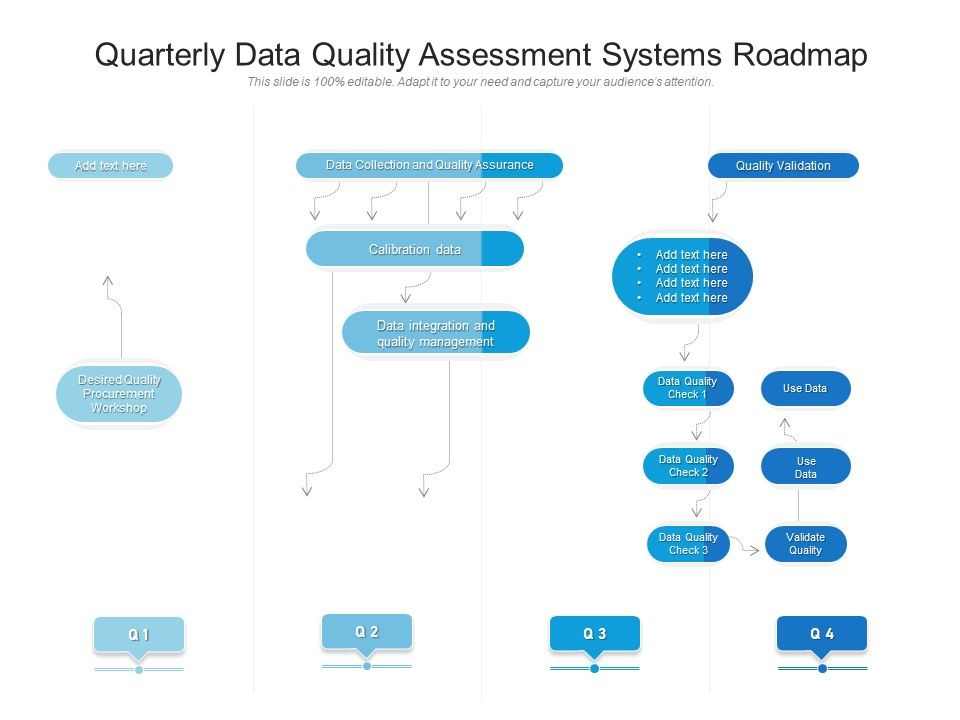 Quarterly_Data_Quality_Assessment_Systems_Roadmap_Themes_Slide_1.jpg