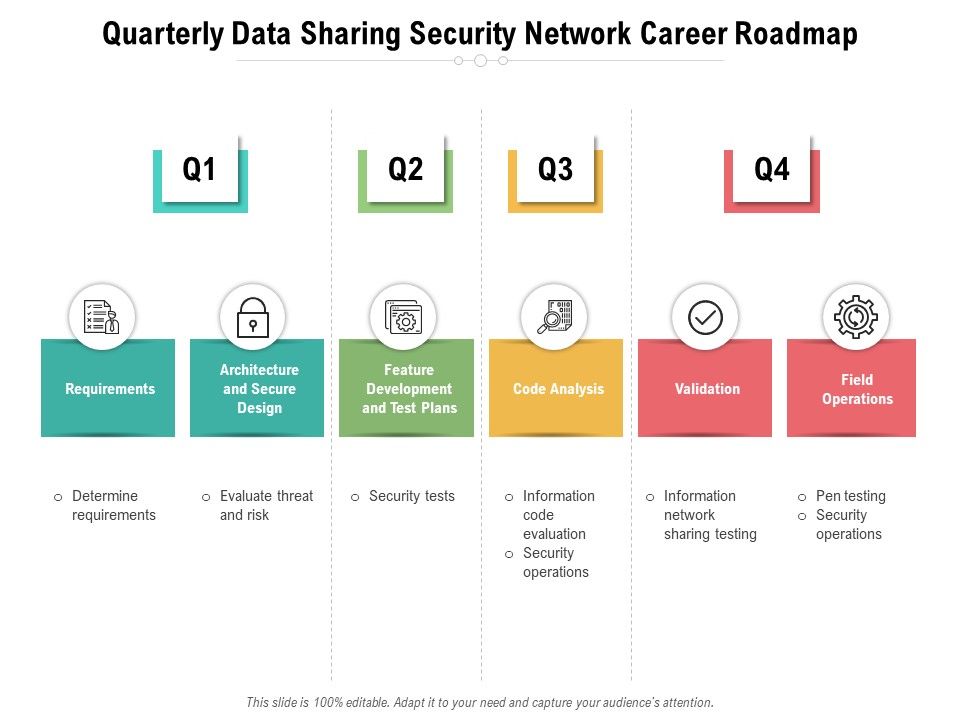 Quarterly_Data_Sharing_Security_Network_Career_Roadmap_Guidelines_Slide_1.jpg