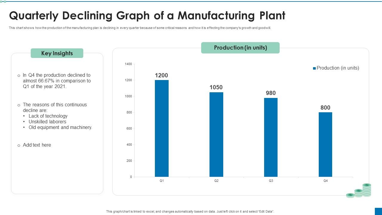 Quarterly_Declining_Graph_Of_A_Manufacturing_Plant_Ppt_PowerPoint_Presentation_File_Example_Topics_PDF_Slide_1.jpg