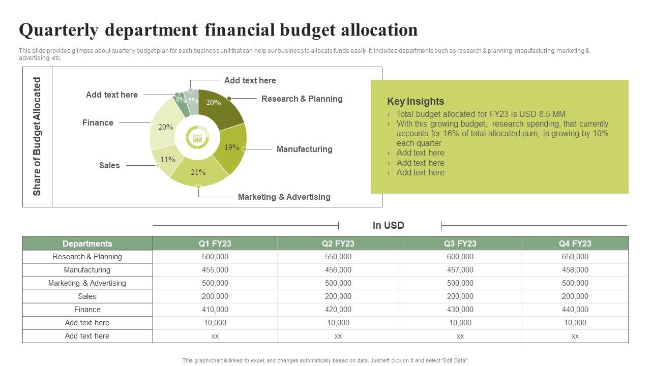 Quarterly_Department_Financial_Budget_Allocation_Effective_Planning_For_Monetary_Strategy_Execution_Information_PDF_Slide_1.jpg