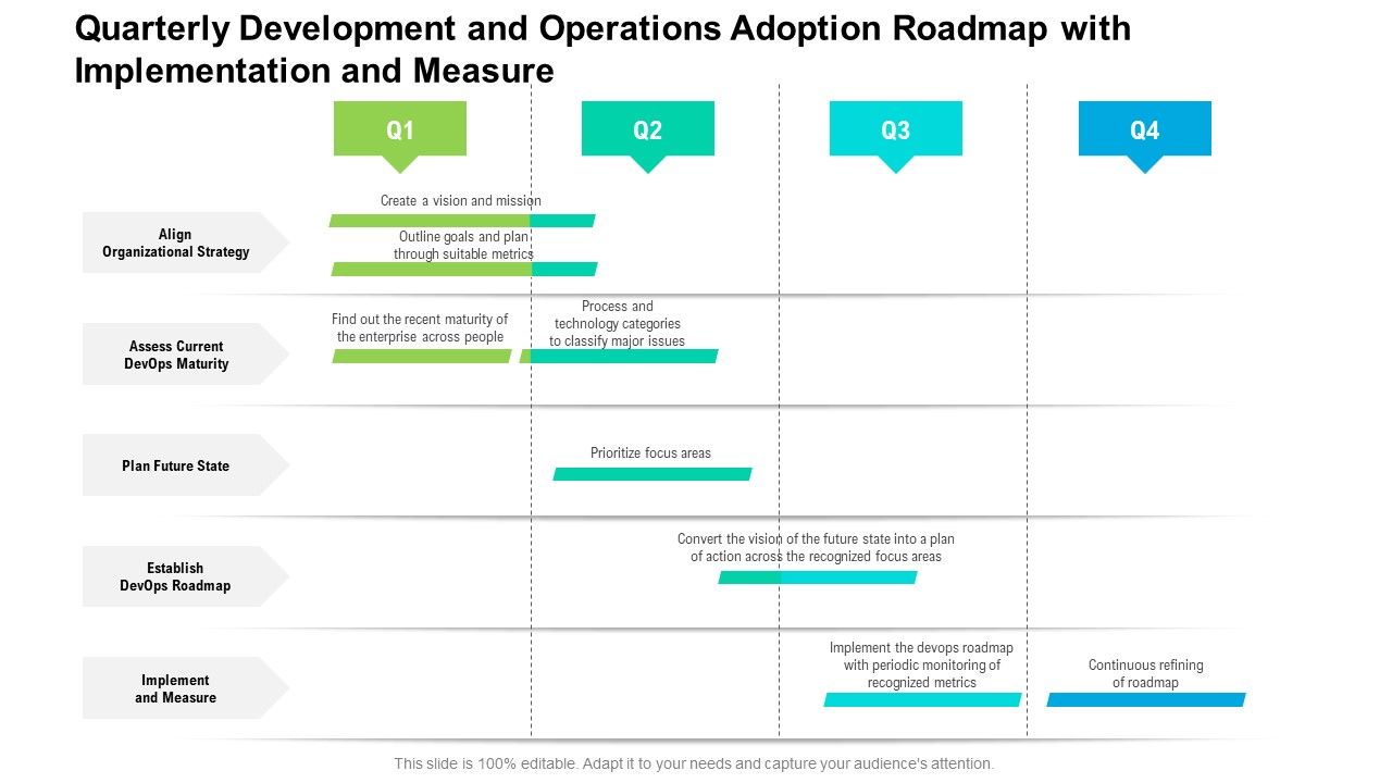 Quarterly_Development_And_Operations_Adoption_Roadmap_With_Implementation_And_Measure_Download_Slide_1.jpg