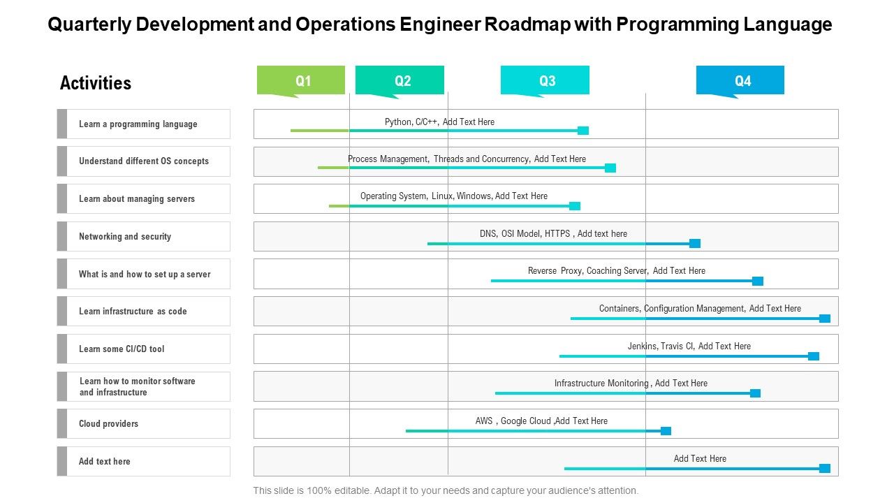 Quarterly_Development_And_Operations_Engineer_Roadmap_With_Programming_Language_Ideas_Slide_1.jpg