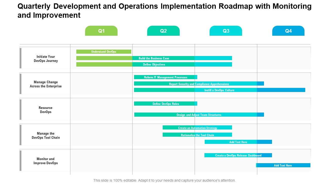 Quarterly_Development_And_Operations_Implementation_Roadmap_With_Monitoring_And_Improvement_Topics_Slide_1.jpg