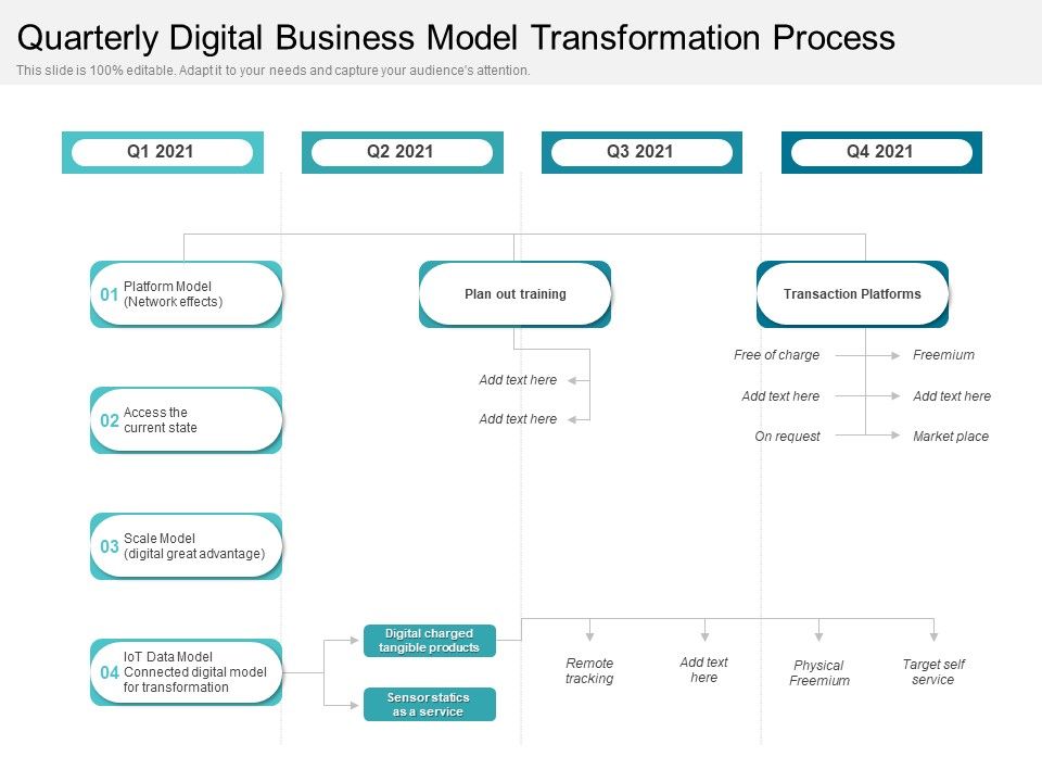 Quarterly_Digital_Business_Model_Transformation_Process_Introduction_Slide_1.jpg