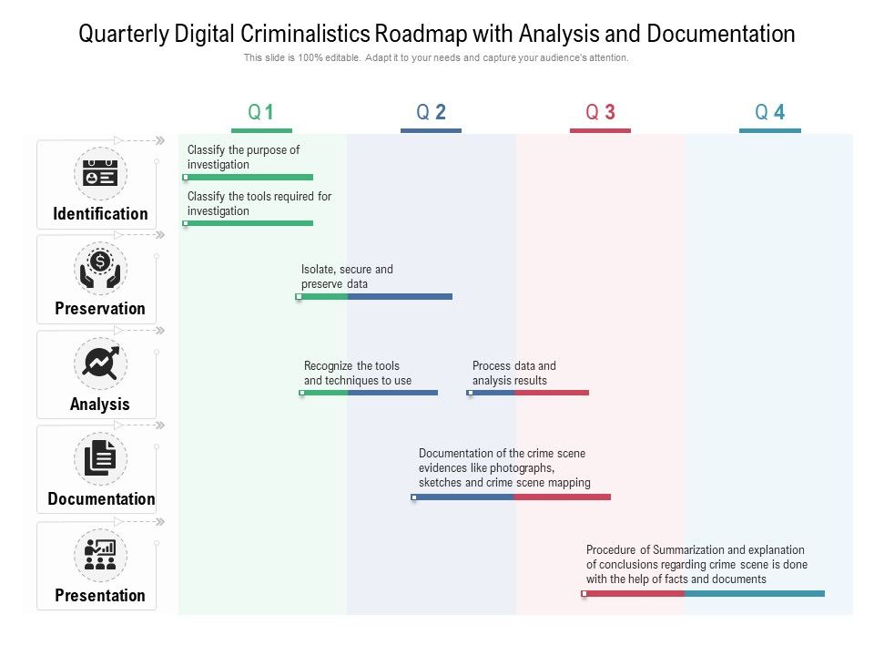Quarterly_Digital_Criminalistics_Roadmap_With_Analysis_And_Documentation_Designs_Slide_1.jpg