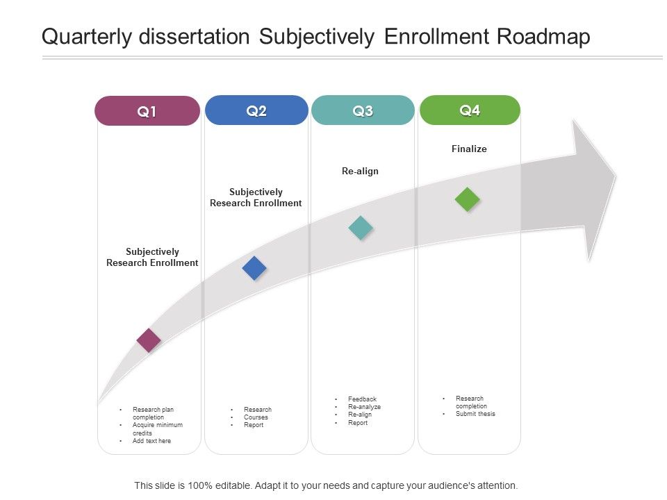 Quarterly_Dissertation_Subjectively_Enrollment_Roadmap_Summary_Slide_1.jpg