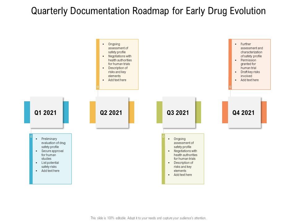 Quarterly_Documentation_Roadmap_For_Early_Drug_Evolution_Demonstration_Slide_1.jpg
