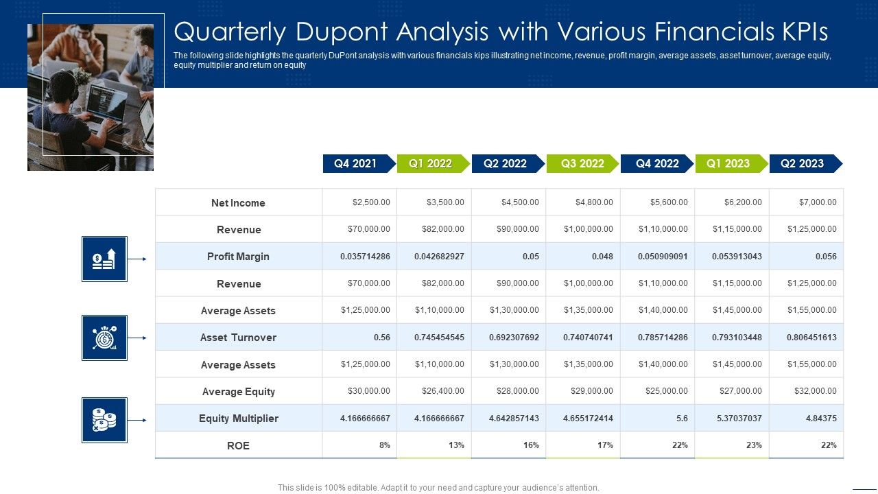 Quarterly_Dupont_Analysis_With_Various_Financials_Kpis_Mockup_PDF_Slide_1.jpg