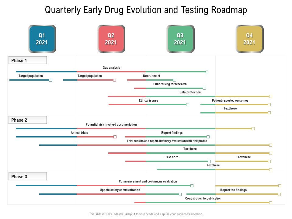 Quarterly_Early_Drug_Evolution_And_Testing_Roadmap_Guidelines_Slide_1.jpg