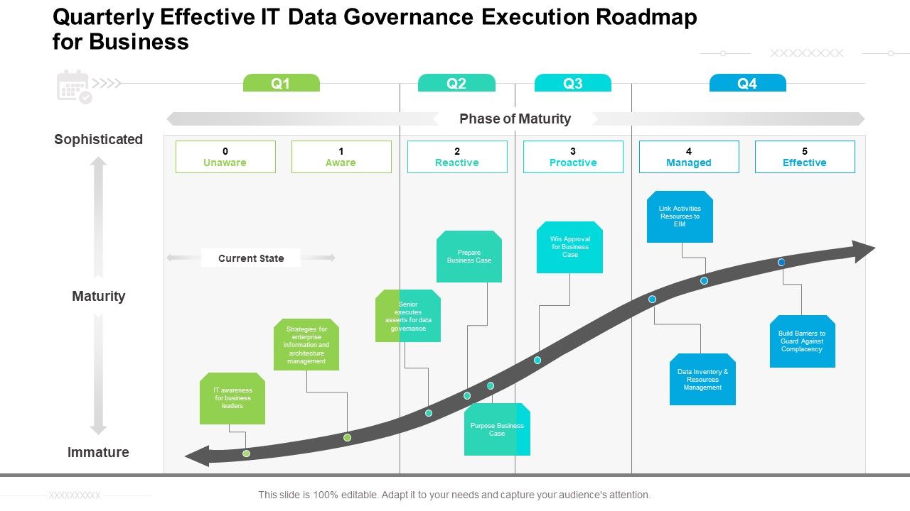 Quarterly_Effective_IT_Data_Governance_Execution_Roadmap_For_Business_Guidelines_Slide_1.jpg