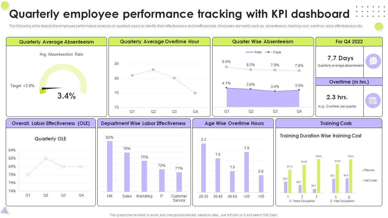 Quarterly_Employee_Performance_Tracking_With_KPI_Dashboard_Portrait_PDF_Slide_1.jpg
