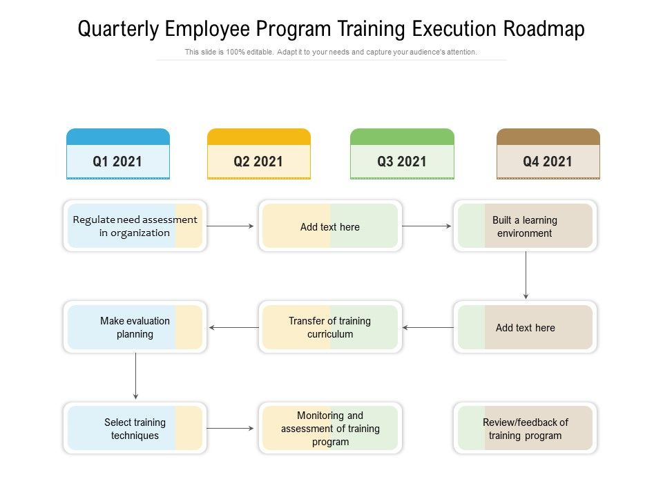 Quarterly_Employee_Program_Training_Execution_Roadmap_Graphics_Slide_1.jpg