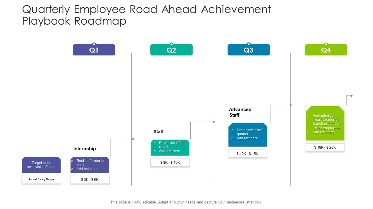 Quarterly_Employee_Road_Ahead_Achievement_Playbook_Roadmap_Graphics_Slide_1.jpg