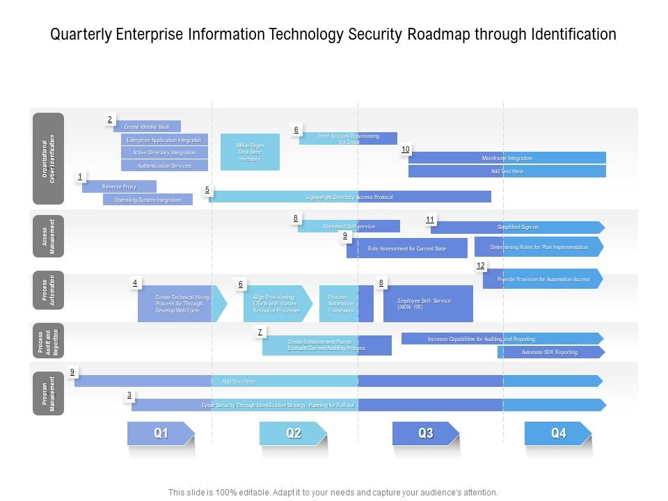 Quarterly_Enterprise_Information_Technology_Security_Roadmap_Through_Identification_Topics_Slide_1.jpg