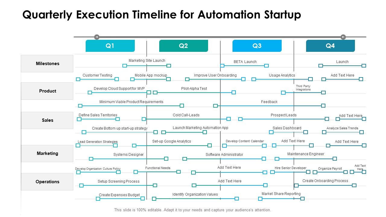 Quarterly_Execution_Timeline_For_Automation_Startup_Brochure_Slide_1.jpg
