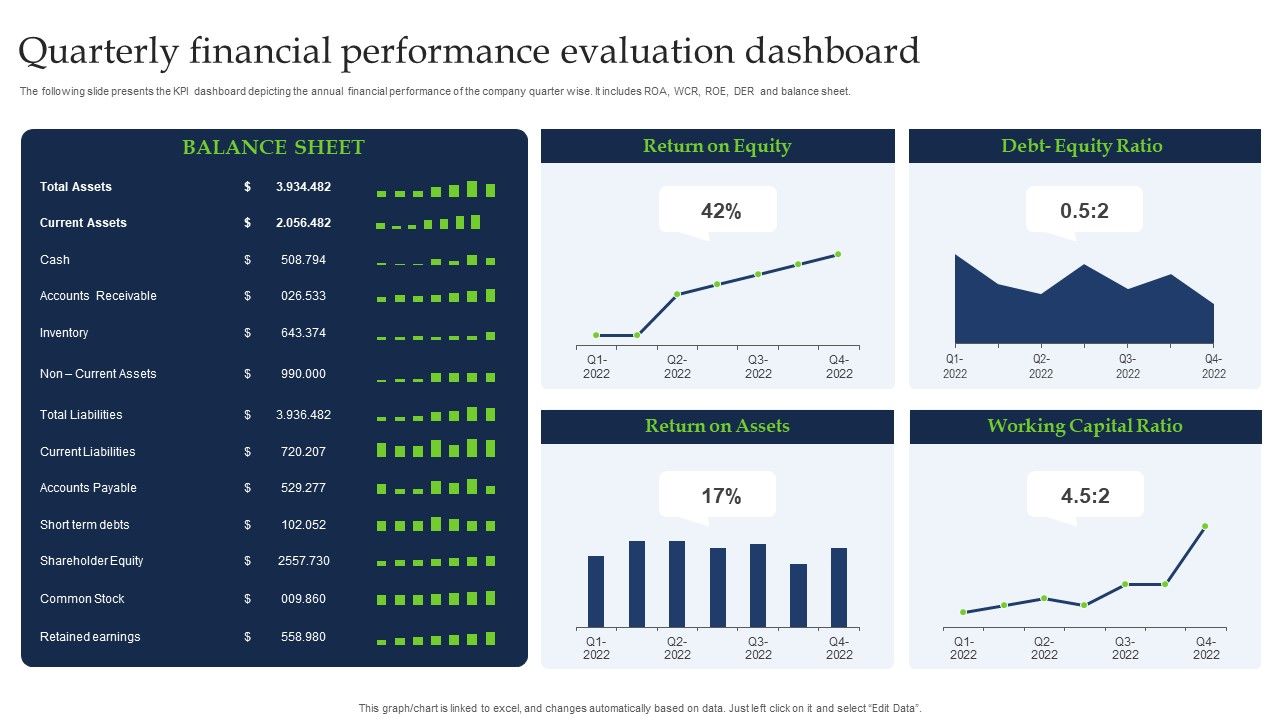 Quarterly_Financial_Performance_Evaluation_Dashboard_Guidelines_PDF_Slide_1.jpg