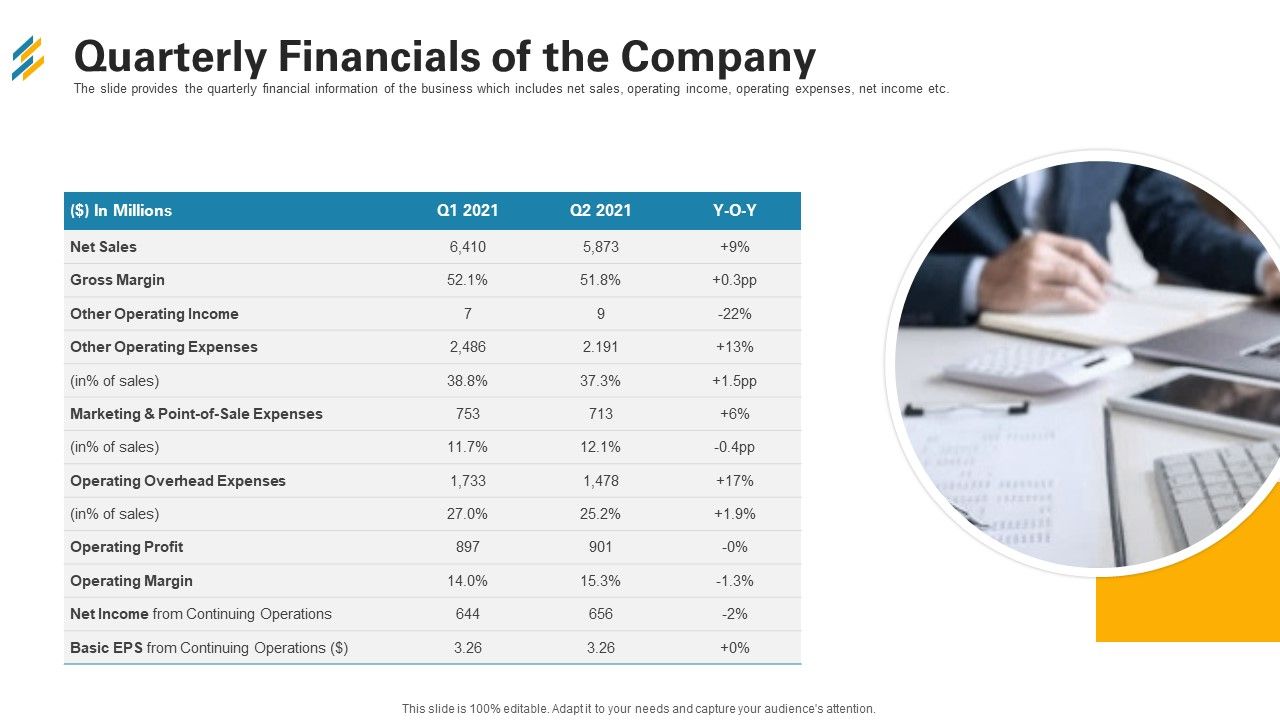 Quarterly_Financials_Of_The_Company_Ppt_Outline_Example_Topics_PDF_Slide_1.jpg