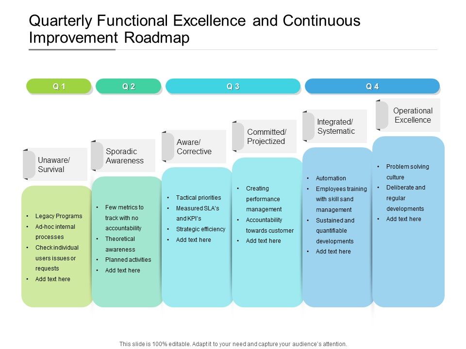Quarterly_Functional_Excellence_And_Continuous_Improvement_Roadmap_Background_Slide_1.jpg