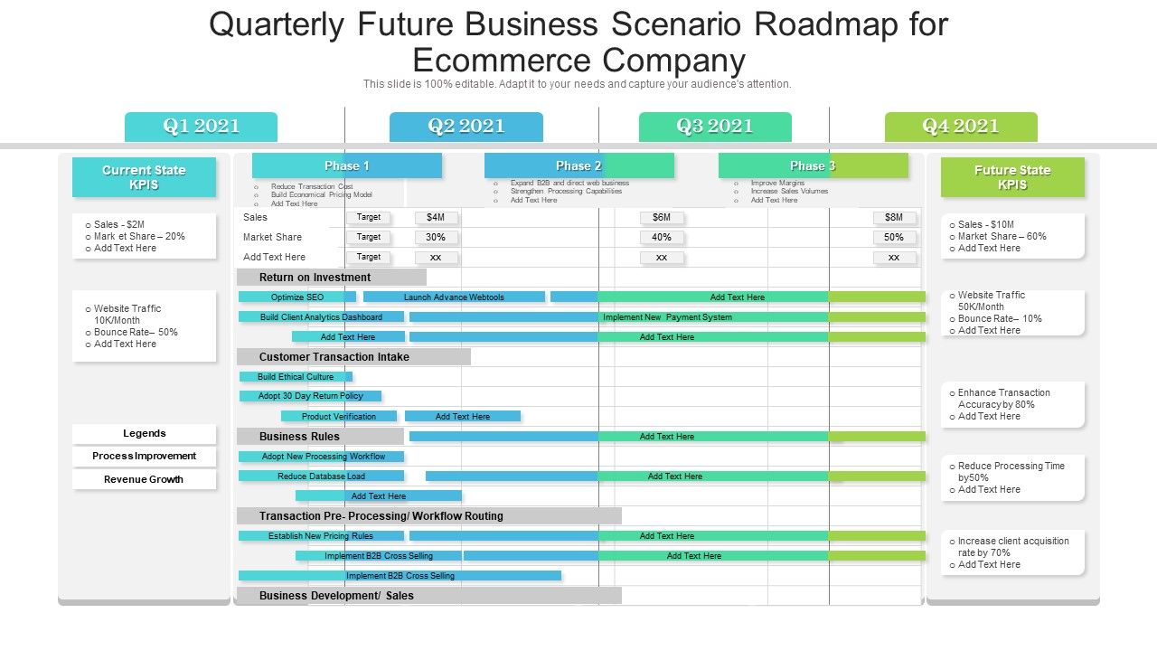 Quarterly_Future_Business_Scenario_Roadmap_For_Ecommerce_Company_Summary_Slide_1.jpg