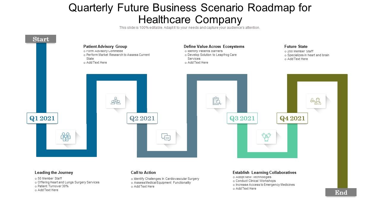 Quarterly_Future_Business_Scenario_Roadmap_For_Healthcare_Company_Structure_Slide_1.jpg
