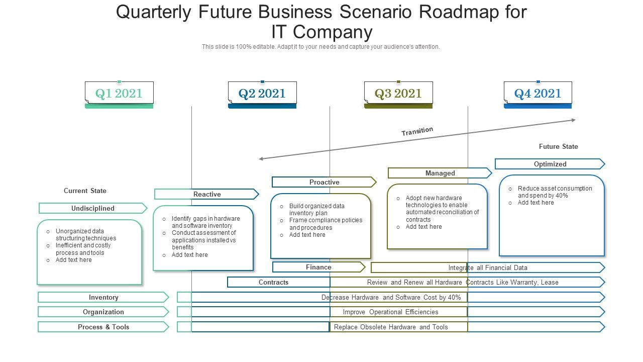 Quarterly_Future_Business_Scenario_Roadmap_For_IT_Company_Icons_Slide_1.jpg