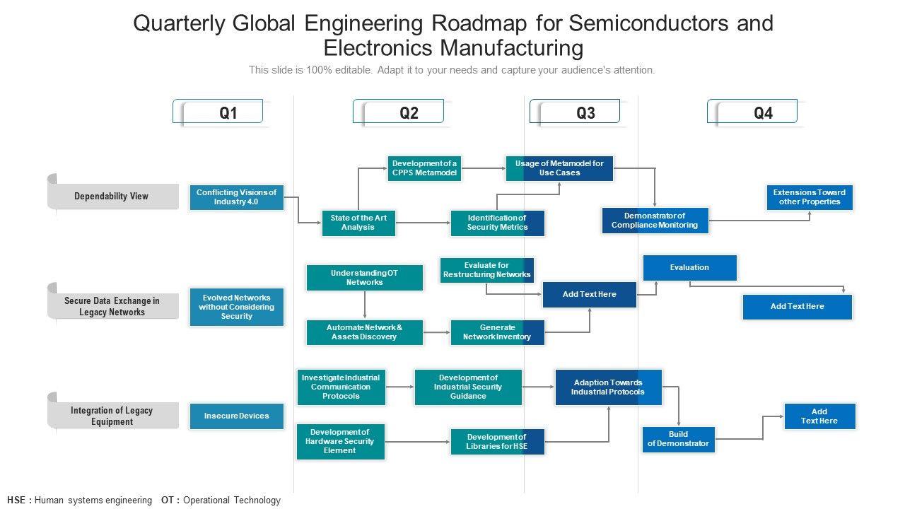 Quarterly_Global_Engineering_Roadmap_For_Semiconductors_And_Electronics_Manufacturing_Elements_Slide_1.jpg