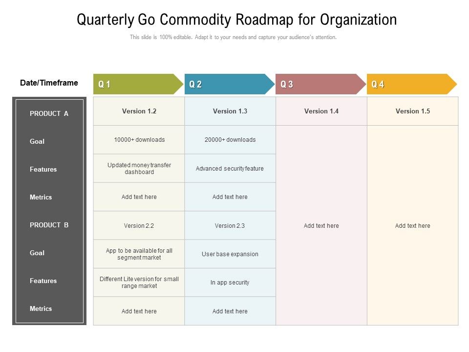 Quarterly_Go_Commodity_Roadmap_For_Organization_Slides_Slide_1.jpg