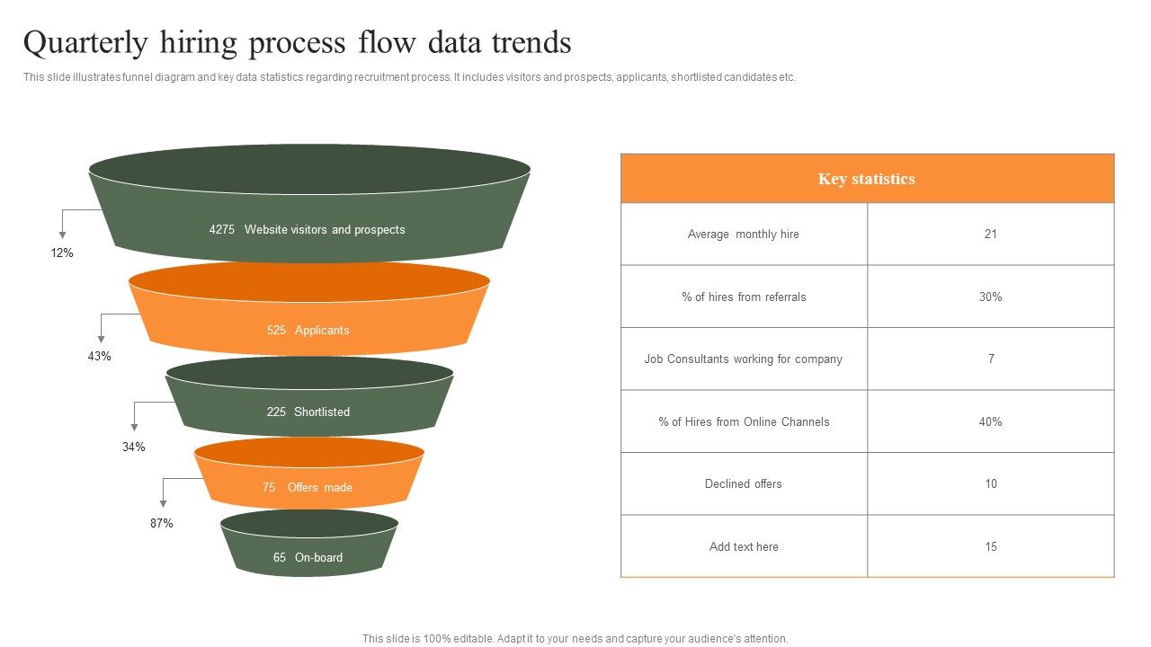 Quarterly_Hiring_Process_Flow_Data_Trends_Infographics_PDF_Slide_1.jpg