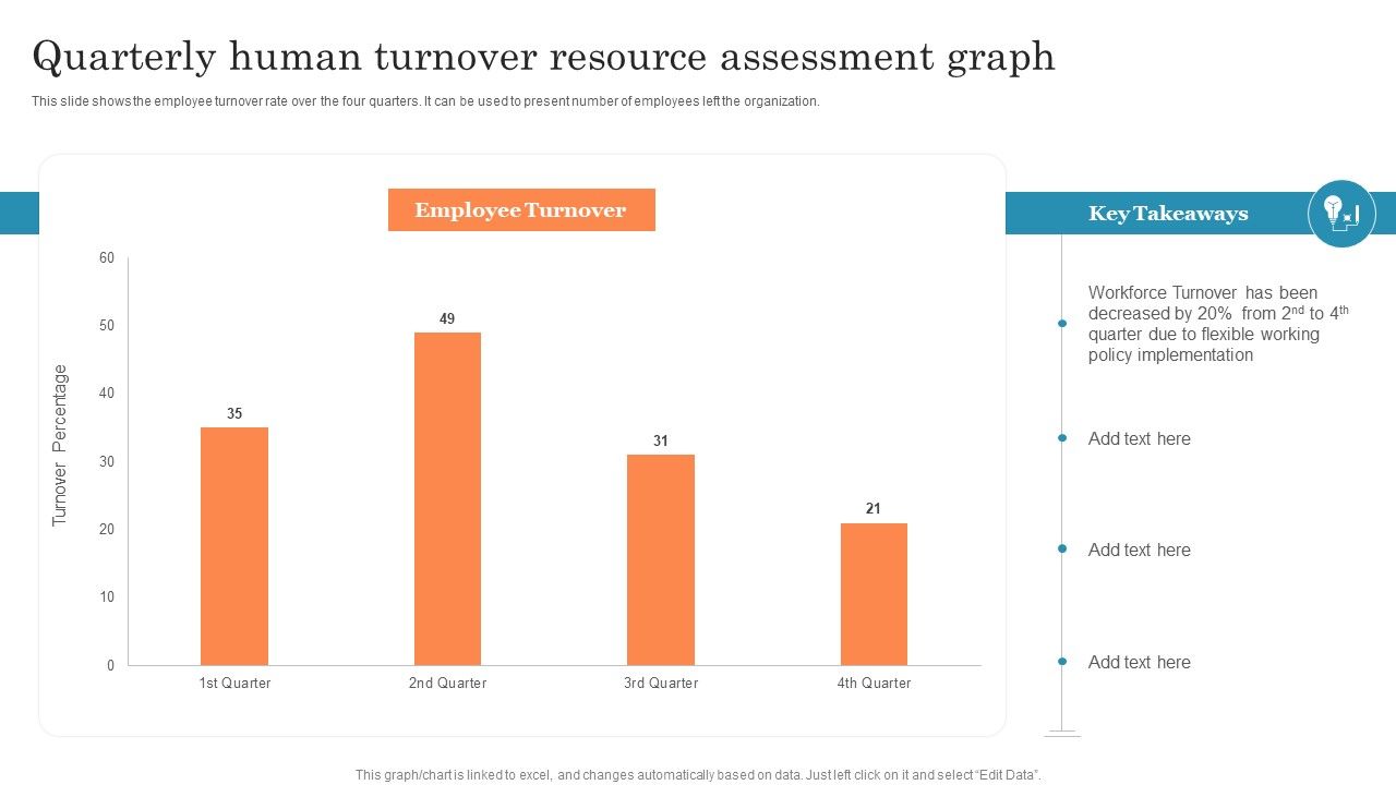 Quarterly_Human_Turnover_Resource_Assessment_Graph_Ppt_PowerPoint_Presentation_Styles_Infographic_Template_PDF_Slide_1.jpg