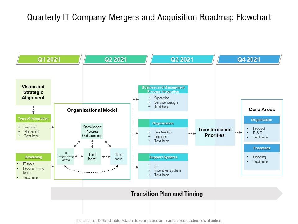 Quarterly_IT_Company_Mergers_And_Acquisition_Roadmap_Flowchart_Infographics_Slide_1.jpg
