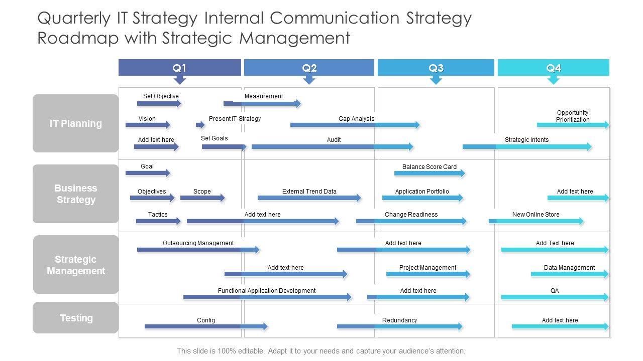 Quarterly_IT_Strategy_Internal_Communication_Strategy_Roadmap_With_Strategic_Management_Elements_Slide_1.jpg