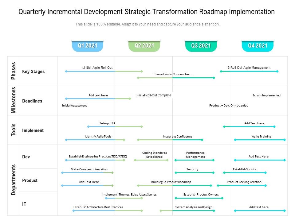 Quarterly_Incremental_Development_Strategic_Transformation_Roadmap_Implementation_Rules_Slide_1.jpg