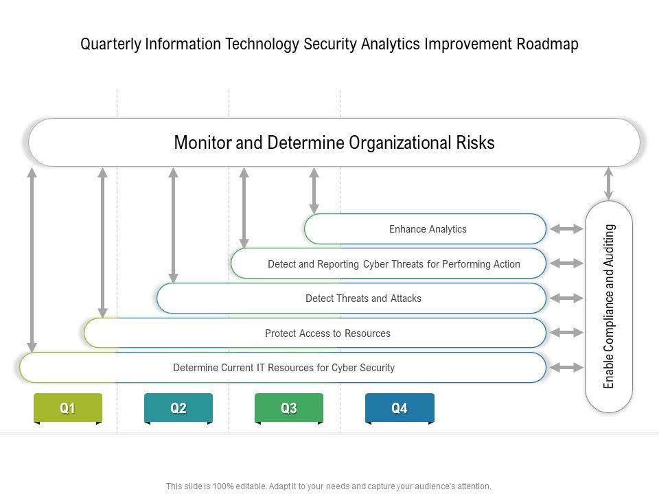 Quarterly_Information_Technology_Security_Analytics_Improvement_Roadmap_Template_Slide_1.jpg