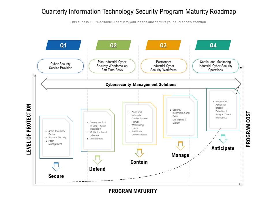 Quarterly_Information_Technology_Security_Program_Maturity_Roadmap_Ideas_Slide_1.jpg
