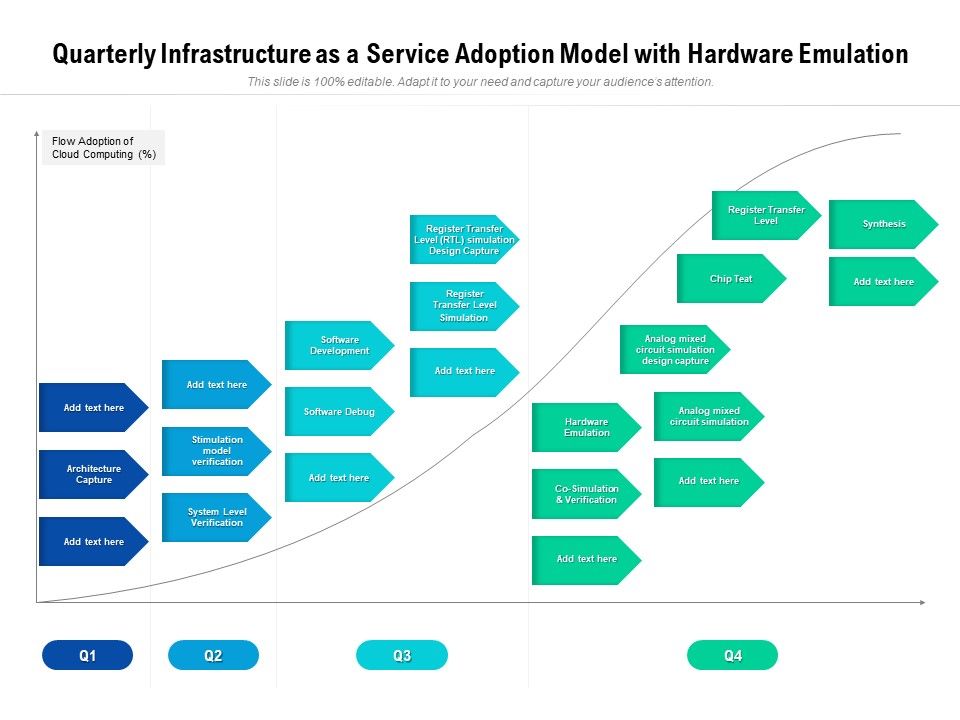 Quarterly_Infrastructure_As_A_Service_Adoption_Model_With_Hardware_Emulation_Summary_Slide_1.jpg