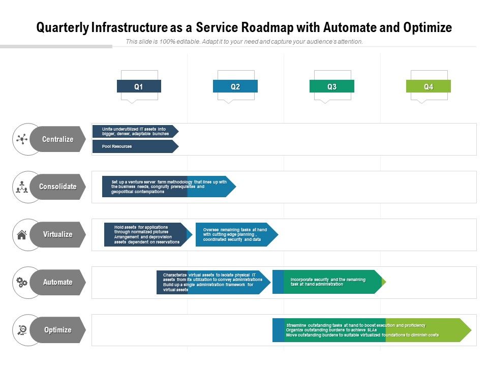Quarterly_Infrastructure_As_A_Service_Roadmap_With_Automate_And_Optimize_Pictures_Slide_1.jpg